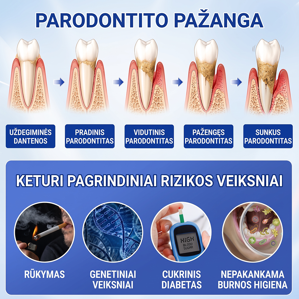 🦷 𝐏𝐮𝐫𝐚𝐂𝐮𝐫𝐞® DANTENŲ ATKŪRIMAS – Periodonto audinių regeneracijos gelis 🧂
