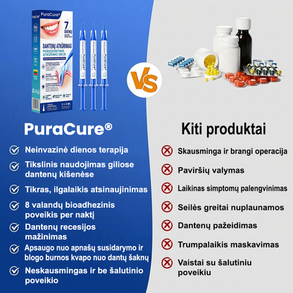 🦷 𝐏𝐮𝐫𝐚𝐂𝐮𝐫𝐞® DANTENŲ ATKŪRIMAS – Periodonto audinių regeneracijos gelis 🧂