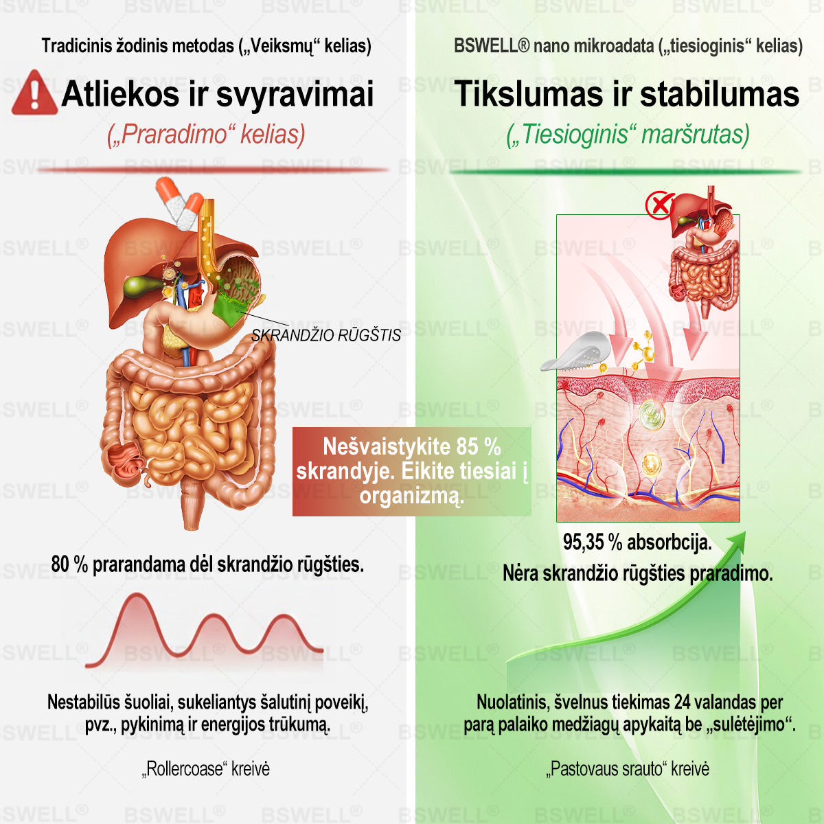 🌼BSWELL® Nano mikrodurų lieknėjimo pleistras (𝑱𝒖𝒔𝒕 𝒐𝒏𝒄𝒆 𝒂 𝒅𝒂𝒚, 𝒗𝒊𝒔𝒊𝒃𝒍𝒆 𝒄𝒉𝒂𝒏𝒈𝒆𝒔 𝒊𝒏 28 𝒅𝒂𝒚𝒔) ✅ 𝑭𝒐𝒓 𝒐𝒃𝒆𝒔𝒊𝒕𝒚, 𝒄𝒂𝒓𝒅𝒊𝒐𝒗𝒂𝒔𝒄𝒖𝒍𝒂𝒓 𝒉𝒆𝒂𝒍𝒕𝒉, 𝒅𝒊𝒂𝒃𝒆𝒕𝒆𝒔, 𝒔𝒍𝒆𝒆𝒑 𝒂𝒑𝒏𝒆𝒂, 𝒈𝒖𝒕 𝒉𝒆𝒂𝒍𝒕𝒉, 𝒋𝒐𝒊𝒏𝒕 𝒊𝒔𝒔𝒖𝒆𝒔, 𝒂𝒏𝒅 𝒎𝒐𝒓𝒆